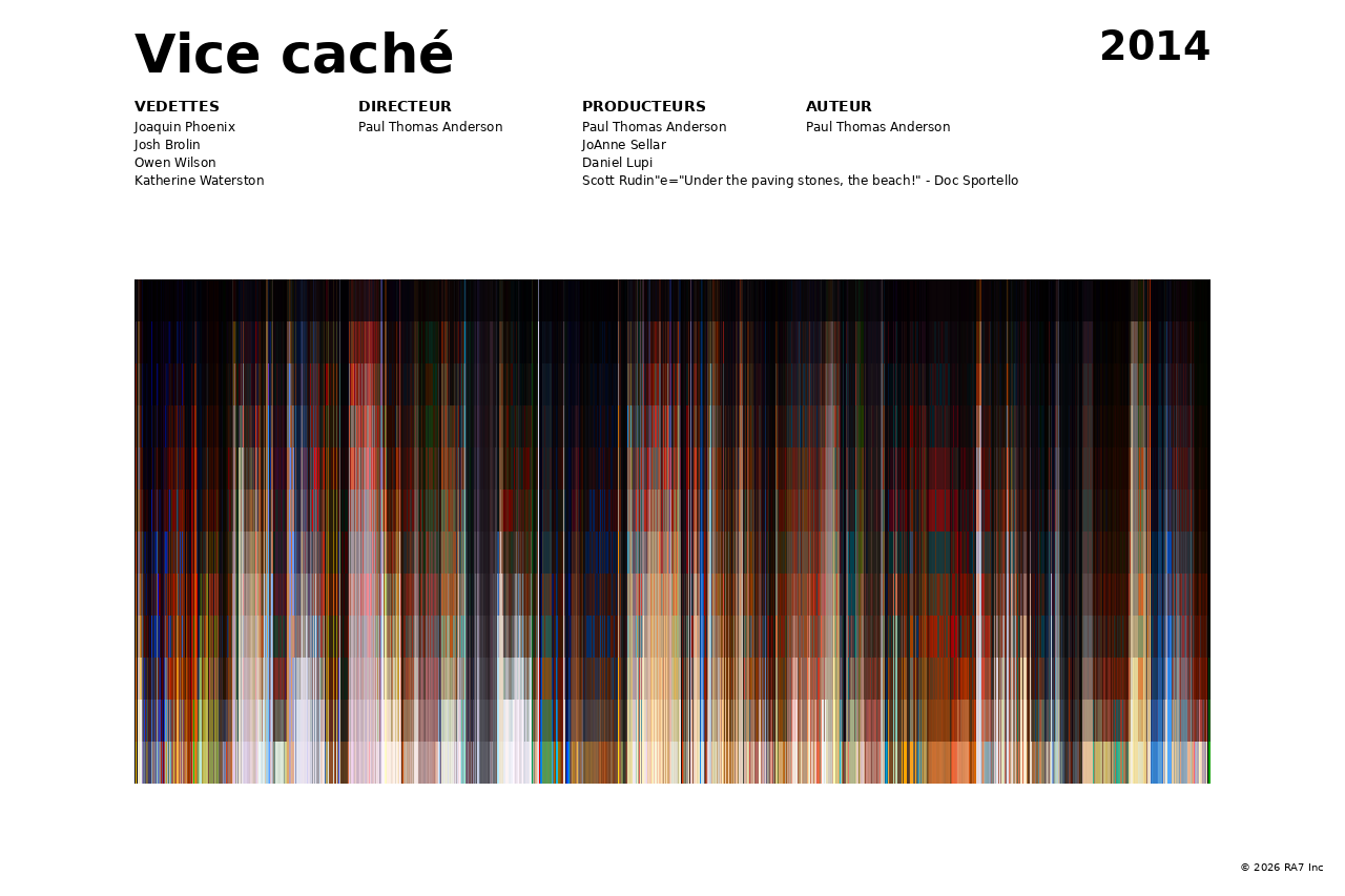 Aperçu de l’affiche pour Vice caché
